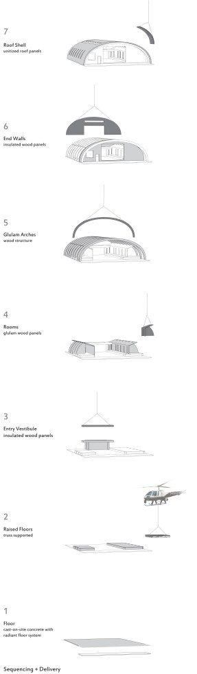 andeshut_construction_sequence