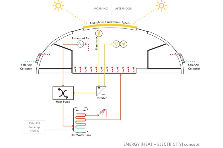 Diagram_Energy_Concept_12-04-2013.ai