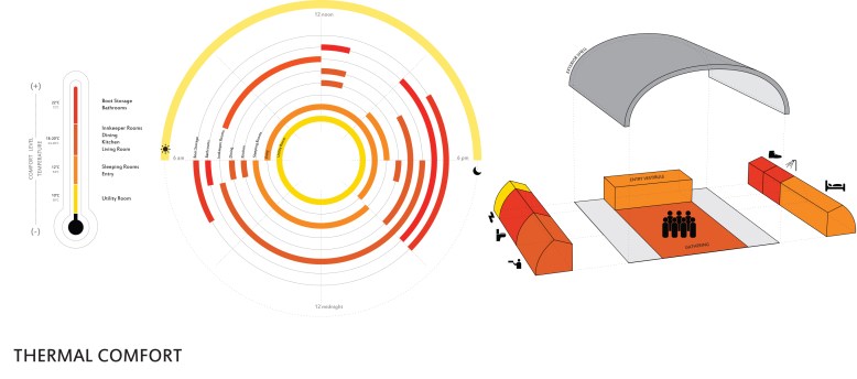 andeshut_thermal-comfort-concept